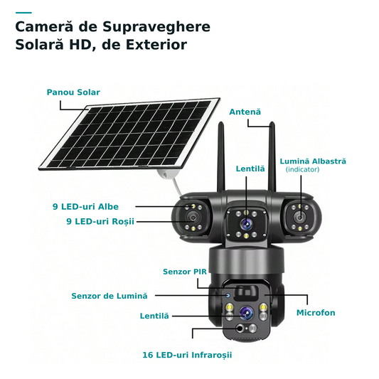 Cameră de Supraveghere Solară 4G cu 3 Lentile și PTZ, IP66 — Baterie 8000mAh