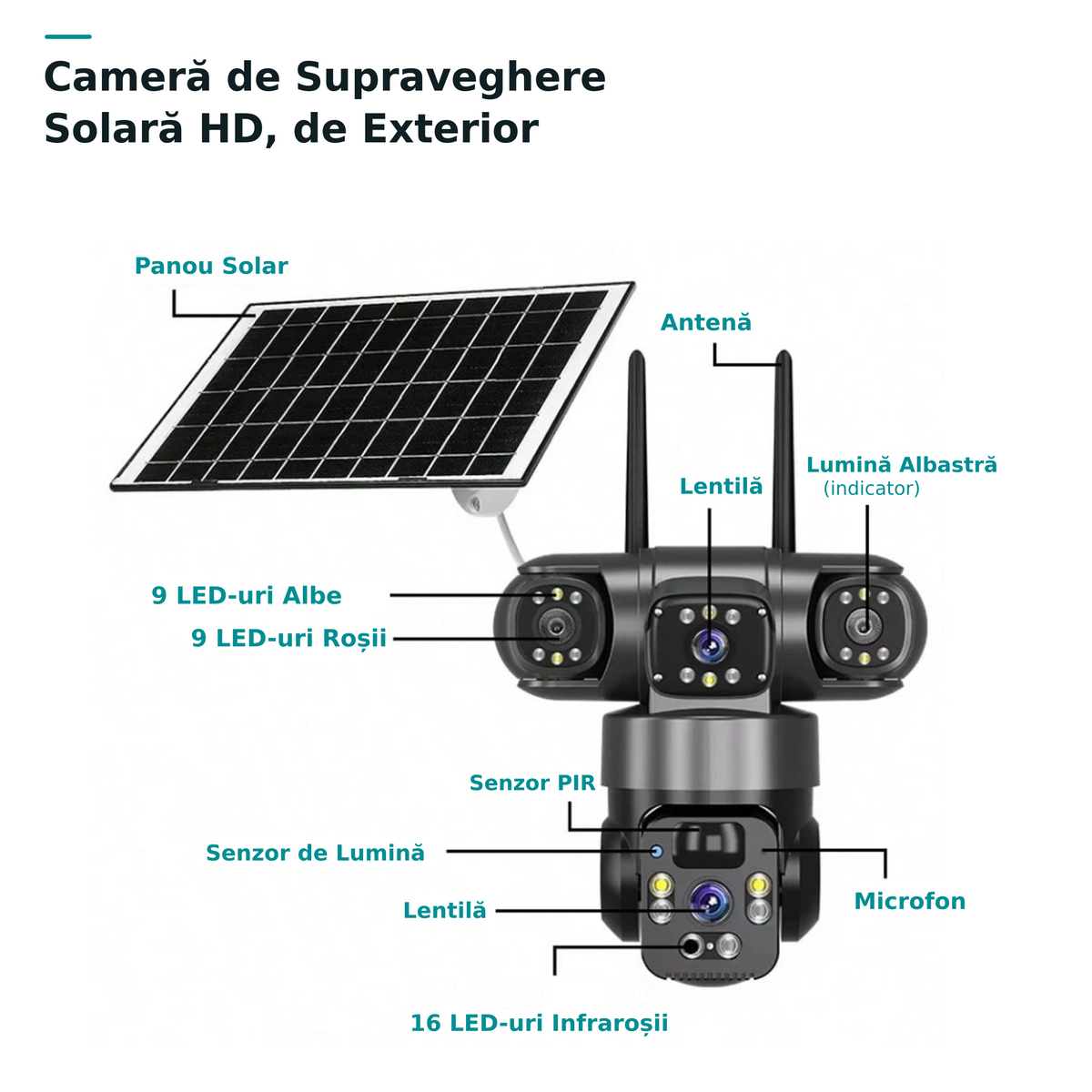 Cameră de Supraveghere Solară 4G cu 3 Lentile și PTZ, IP66 — Baterie 8000mAh