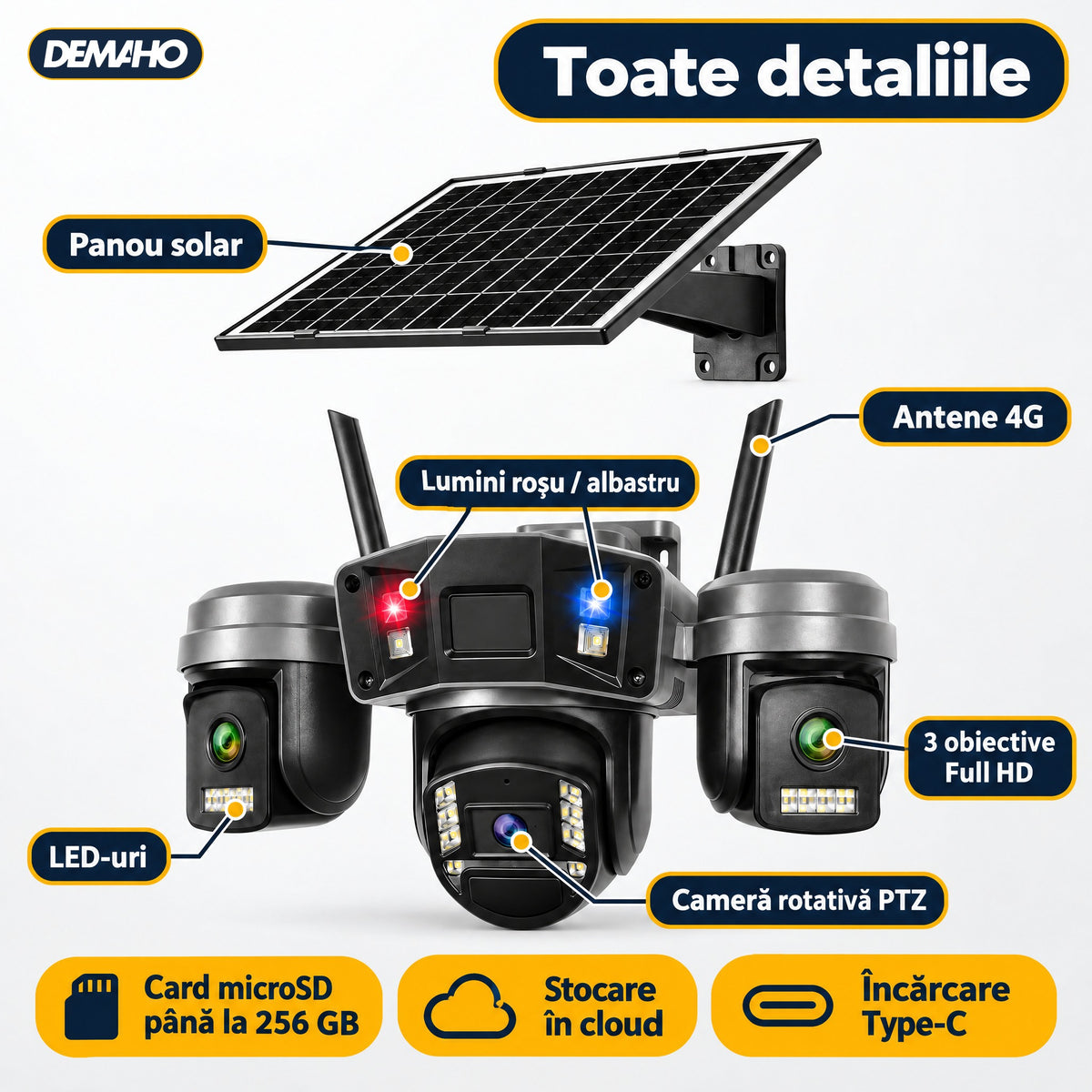 Cameră de Supraveghere Solară 4G cu 3 Obiective, Panou Solar Inclus, Baterie 12.000 mAh, Înregistrare Non-Stop 24/7, Rotire PTZ, Detecție Persoane, Audio Bidirecțional, Vedere Nocturnă, Negru